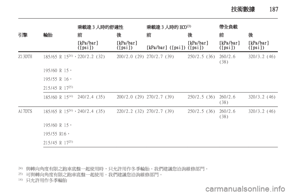 OPEL CORSA 2011  車主手冊 (in Taiwanese) 