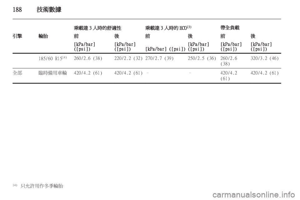 OPEL CORSA 2011  車主手冊 (in Taiwanese) 