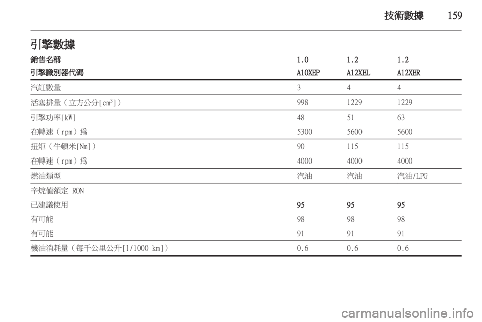 OPEL CORSA 2011.5  车主手册 (in Chinese) 
