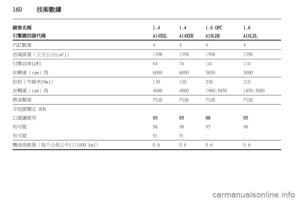 OPEL CORSA 2011.5  车主手册 (in Chinese) 