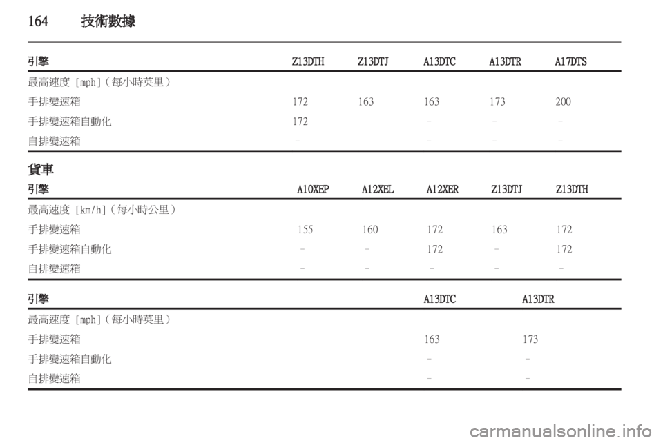 OPEL CORSA 2011.5  车主手册 (in Chinese) 