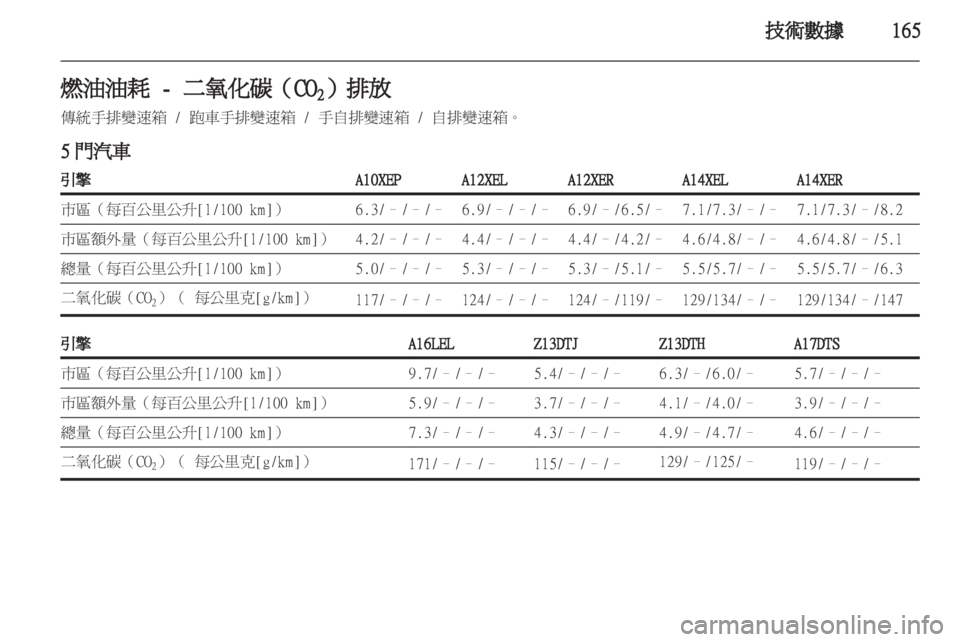 OPEL CORSA 2011.5  车主手册 (in Chinese) 