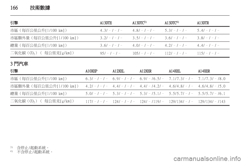 OPEL CORSA 2011.5  车主手册 (in Chinese) 