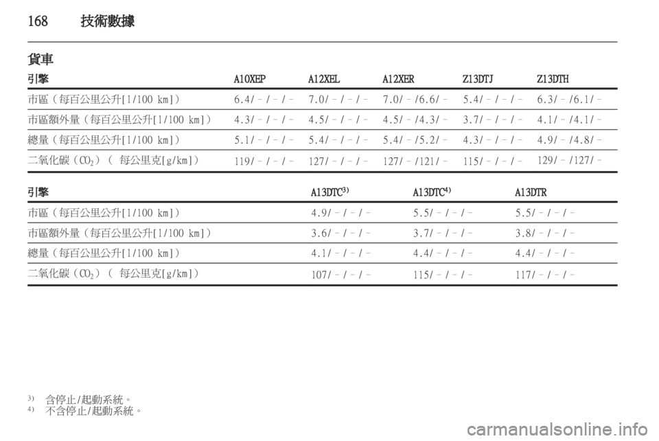 OPEL CORSA 2011.5  车主手册 (in Chinese) 