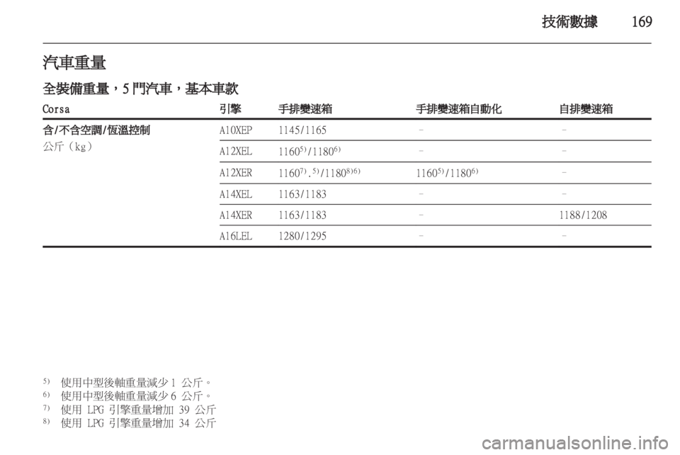 OPEL CORSA 2011.5  车主手册 (in Chinese) 