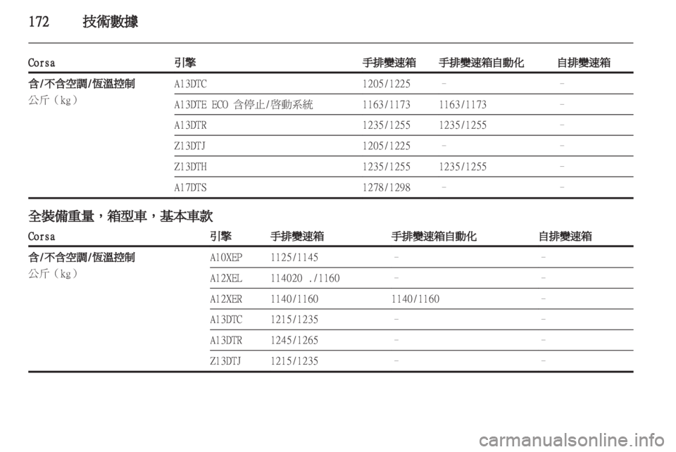 OPEL CORSA 2011.5  车主手册 (in Chinese) 