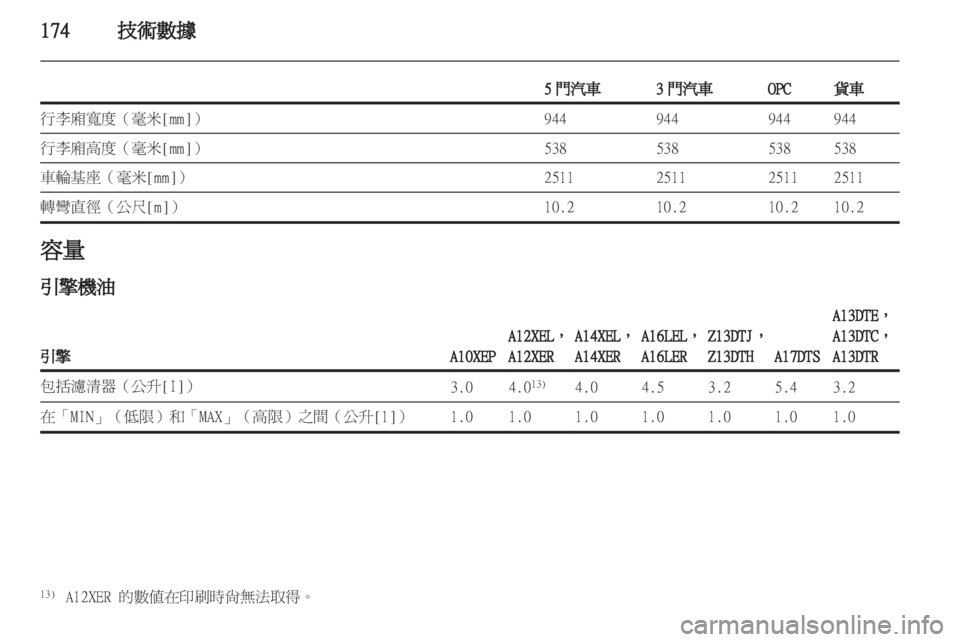 OPEL CORSA 2011.5  车主手册 (in Chinese) 