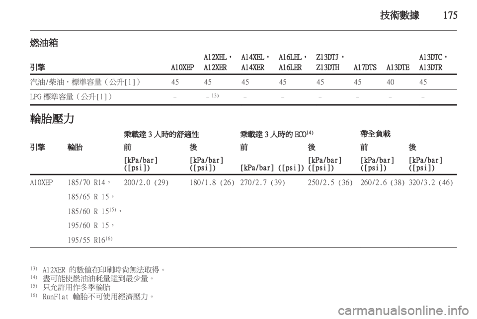 OPEL CORSA 2011.5  车主手册 (in Chinese) 