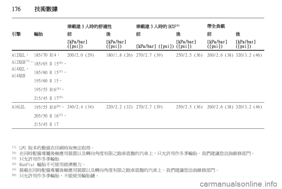 OPEL CORSA 2011.5  车主手册 (in Chinese) 
