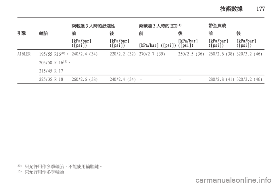 OPEL CORSA 2011.5  车主手册 (in Chinese) 
