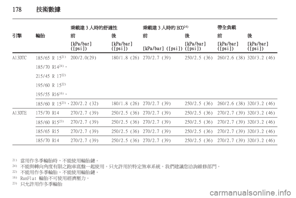 OPEL CORSA 2011.5  车主手册 (in Chinese) 