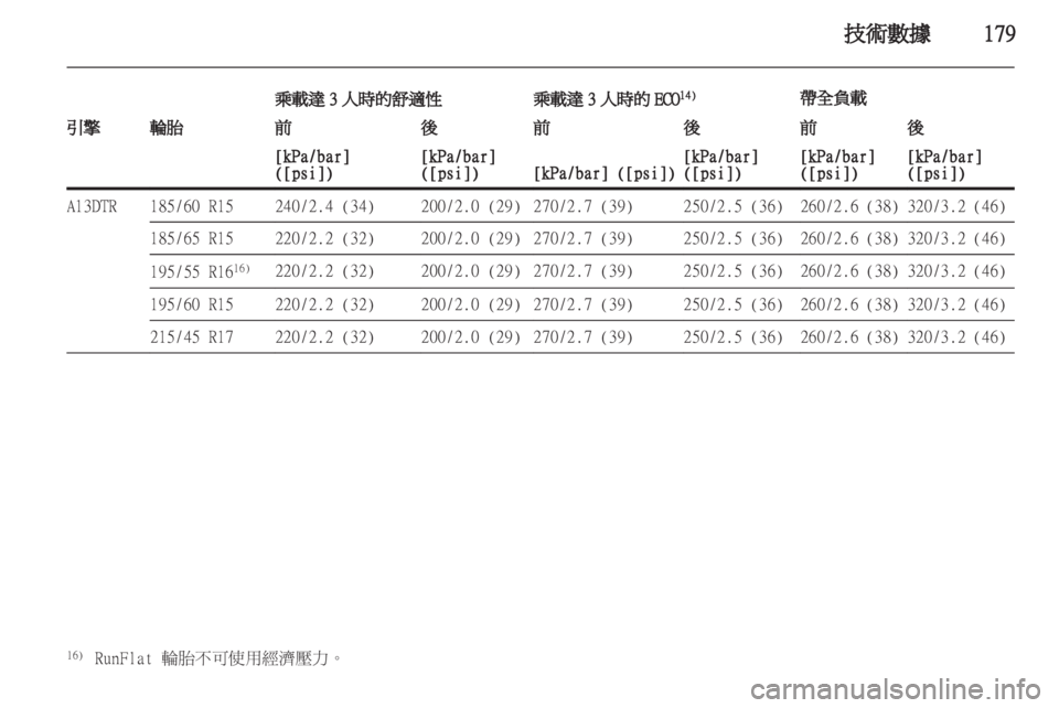 OPEL CORSA 2011.5  车主手册 (in Chinese) 