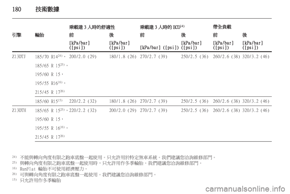 OPEL CORSA 2011.5  车主手册 (in Chinese) 