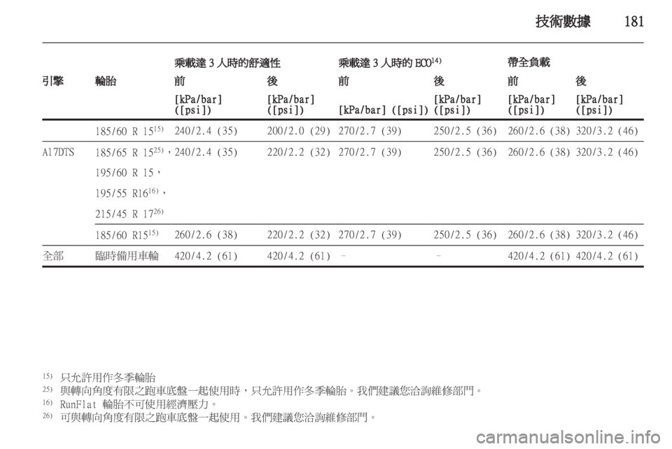 OPEL CORSA 2011.5  车主手册 (in Chinese) 