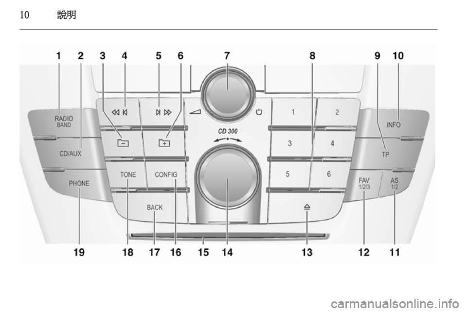 OPEL INSIGNIA 2010.5  車載資訊娛樂系統手冊 (in Taiwanese) 