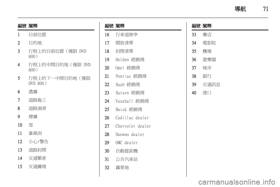 OPEL INSIGNIA 2011  信息娱乐系统 (in Chinese) 