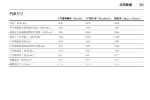 Page 201
