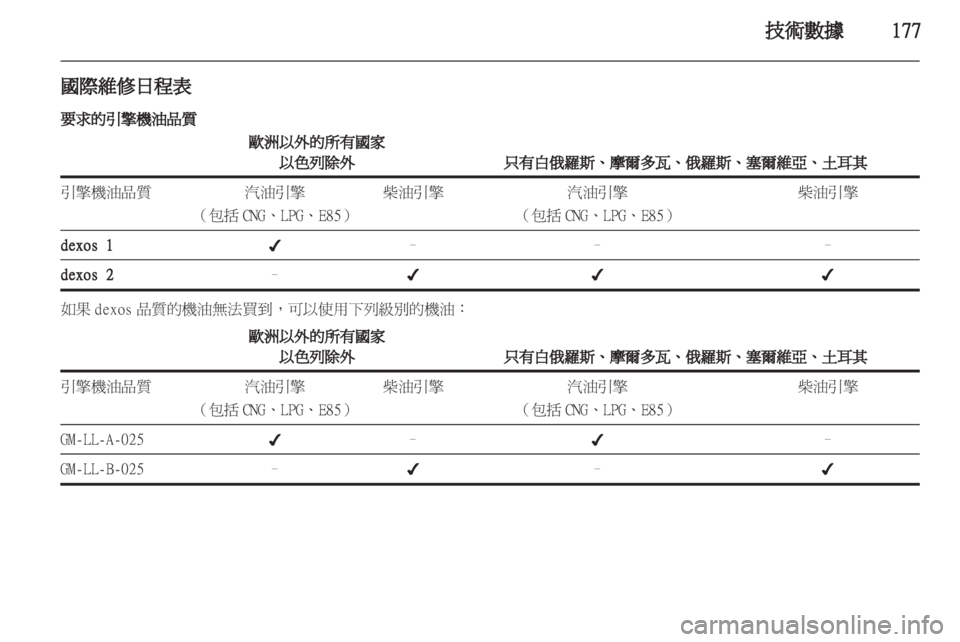 OPEL INSIGNIA 2011.5  车主手册 (in Chinese) 