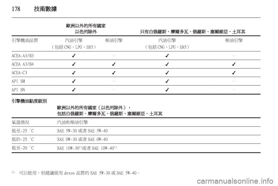 OPEL INSIGNIA 2011.5  车主手册 (in Chinese) 