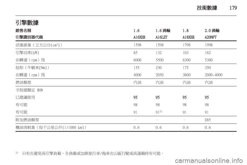 OPEL INSIGNIA 2011.5  车主手册 (in Chinese) 