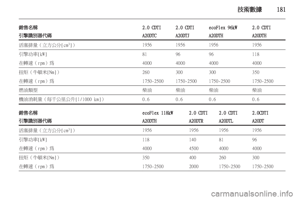 OPEL INSIGNIA 2011.5  车主手册 (in Chinese) 