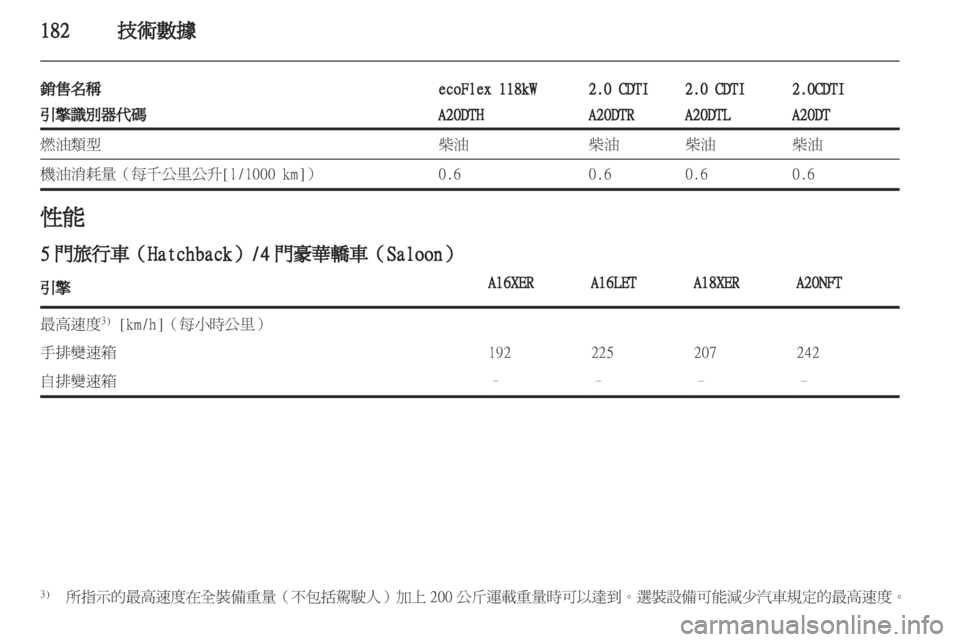 OPEL INSIGNIA 2011.5  车主手册 (in Chinese) 