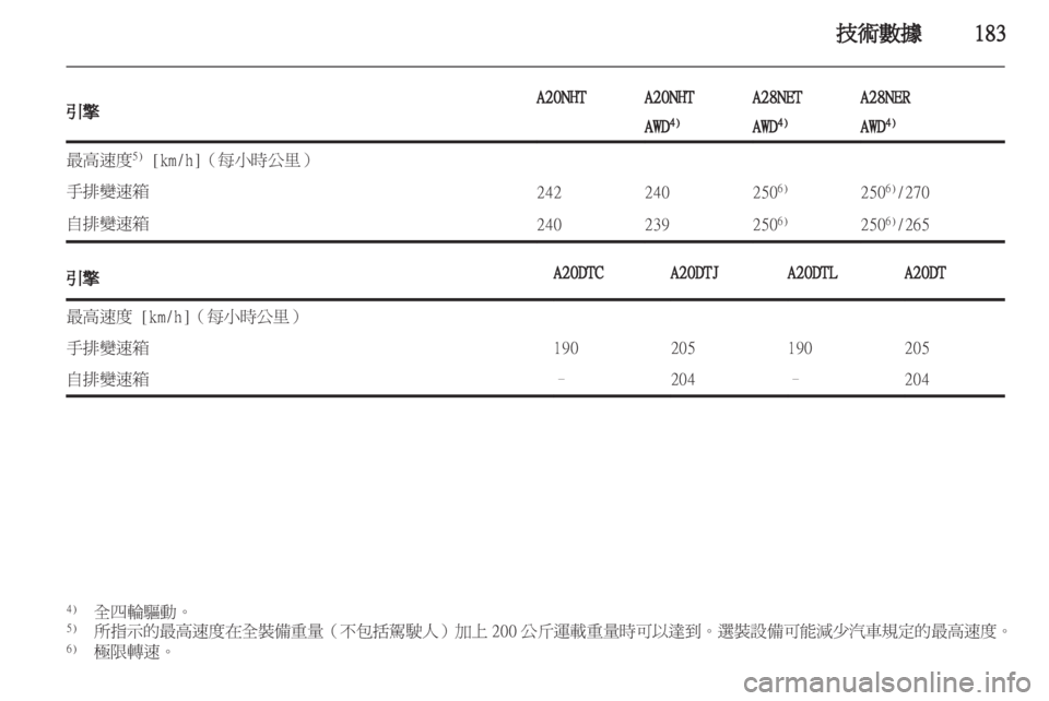 OPEL INSIGNIA 2011.5  车主手册 (in Chinese) 