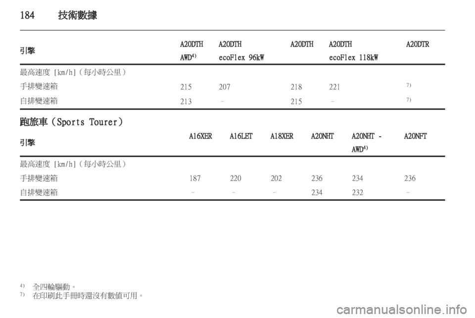 OPEL INSIGNIA 2011.5  车主手册 (in Chinese) 