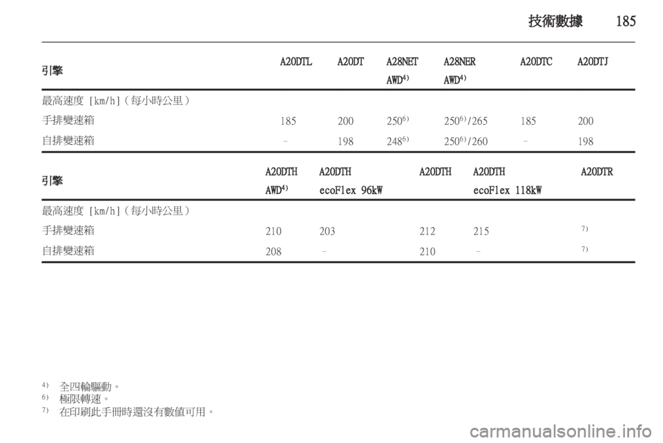 OPEL INSIGNIA 2011.5  车主手册 (in Chinese) 