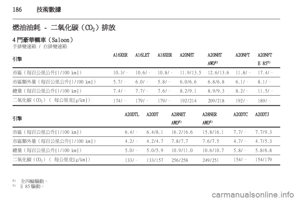 OPEL INSIGNIA 2011.5  车主手册 (in Chinese) 