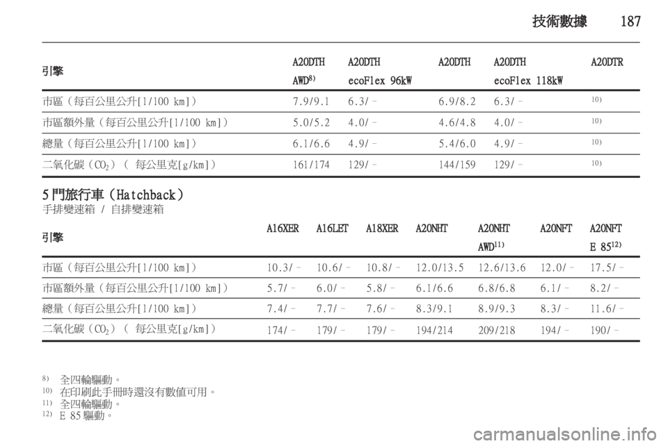 OPEL INSIGNIA 2011.5  车主手册 (in Chinese) 