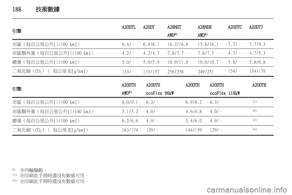 OPEL INSIGNIA 2011.5  车主手册 (in Chinese) 