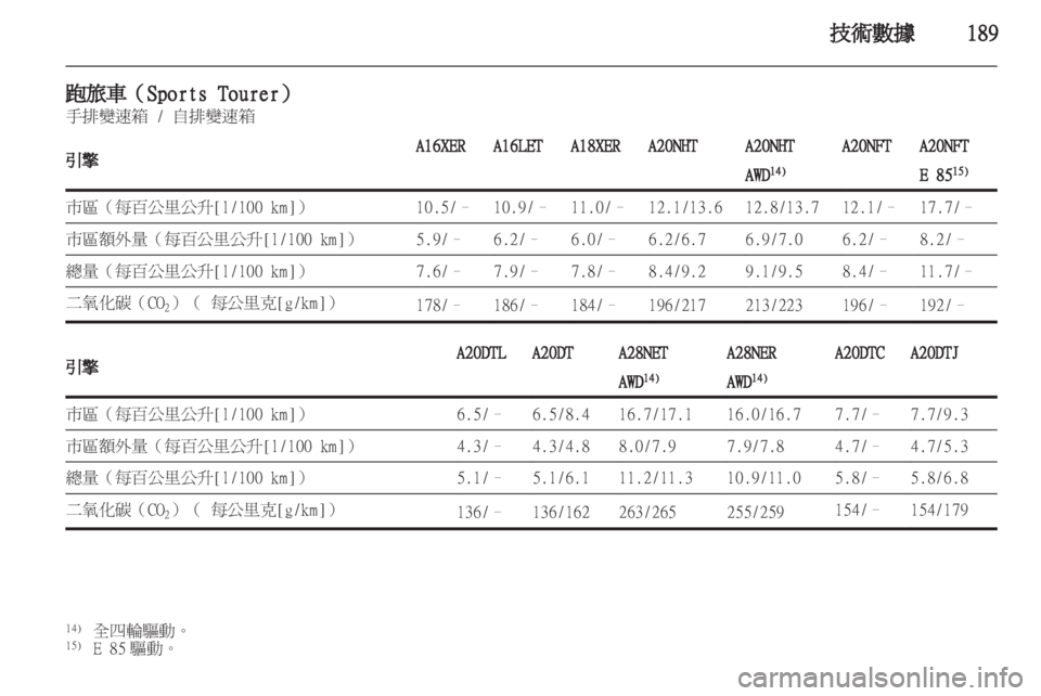 OPEL INSIGNIA 2011.5  车主手册 (in Chinese) 