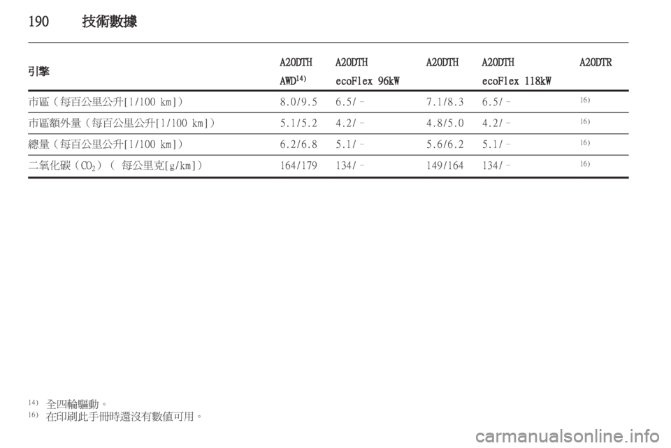 OPEL INSIGNIA 2011.5  车主手册 (in Chinese) 