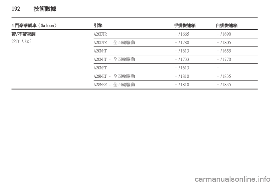 OPEL INSIGNIA 2011.5  车主手册 (in Chinese) 