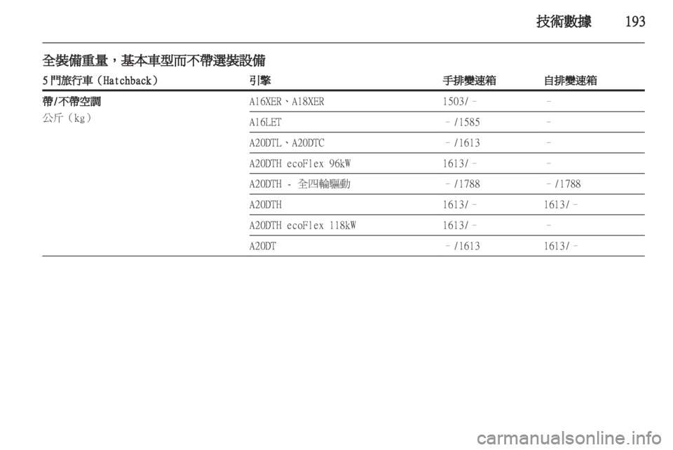 OPEL INSIGNIA 2011.5  车主手册 (in Chinese) 