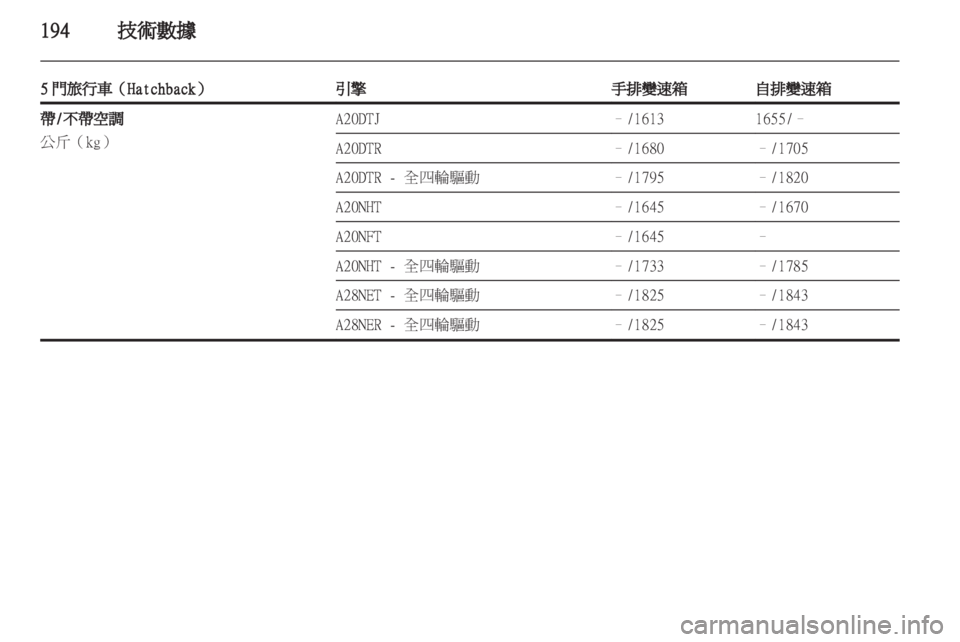 OPEL INSIGNIA 2011.5  车主手册 (in Chinese) 