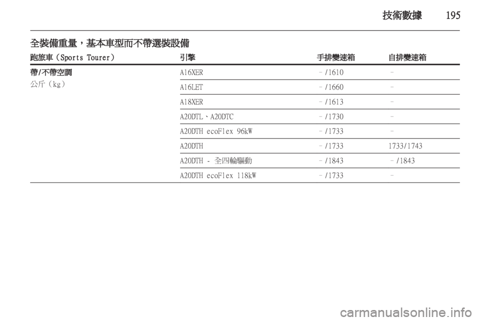 OPEL INSIGNIA 2011.5  车主手册 (in Chinese) 