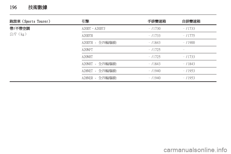 OPEL INSIGNIA 2011.5  车主手册 (in Chinese) 