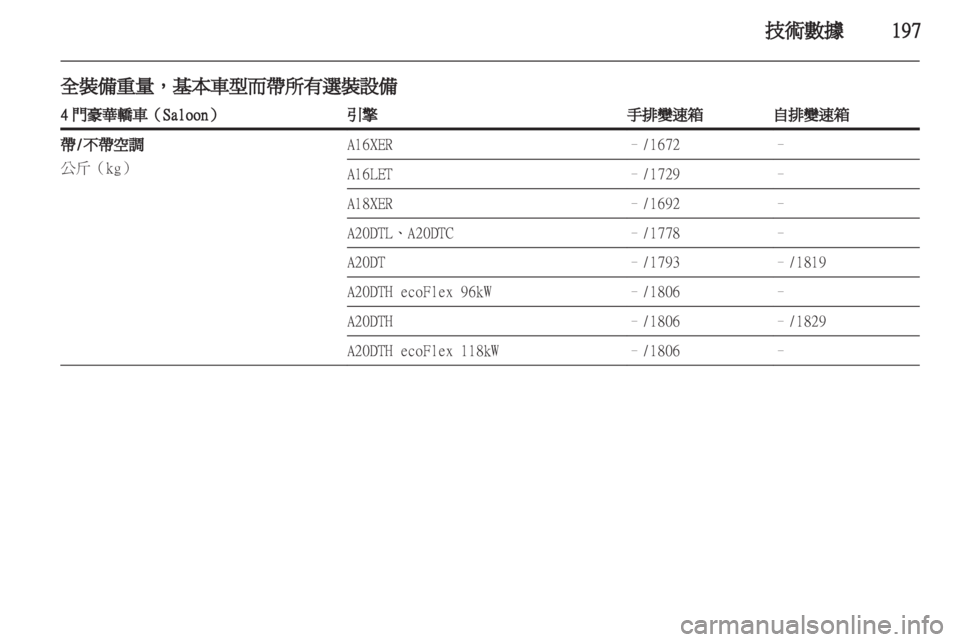 OPEL INSIGNIA 2011.5  车主手册 (in Chinese) 