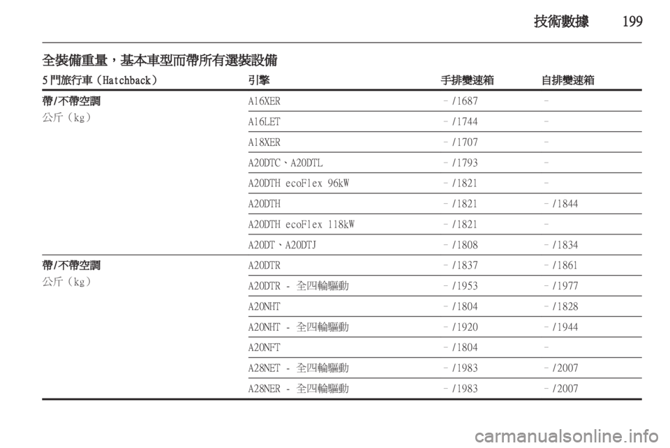 OPEL INSIGNIA 2011.5  车主手册 (in Chinese) 