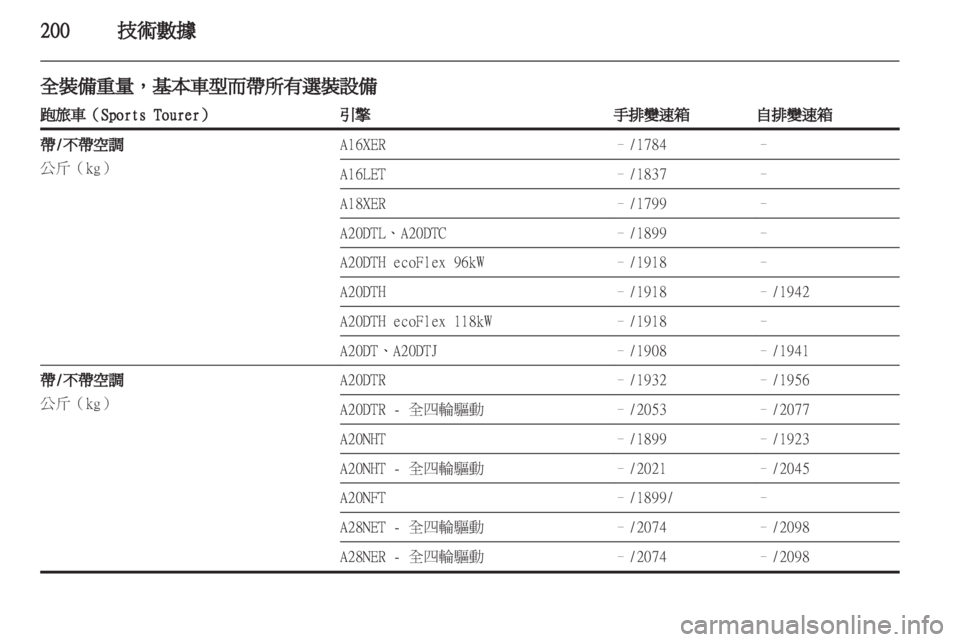 OPEL INSIGNIA 2011.5  车主手册 (in Chinese) 