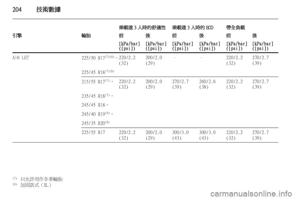 OPEL INSIGNIA 2011.5  车主手册 (in Chinese) 