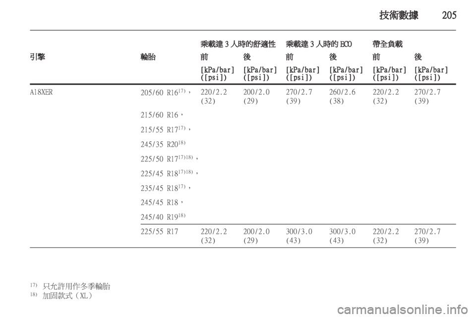 OPEL INSIGNIA 2011.5  车主手册 (in Chinese) 