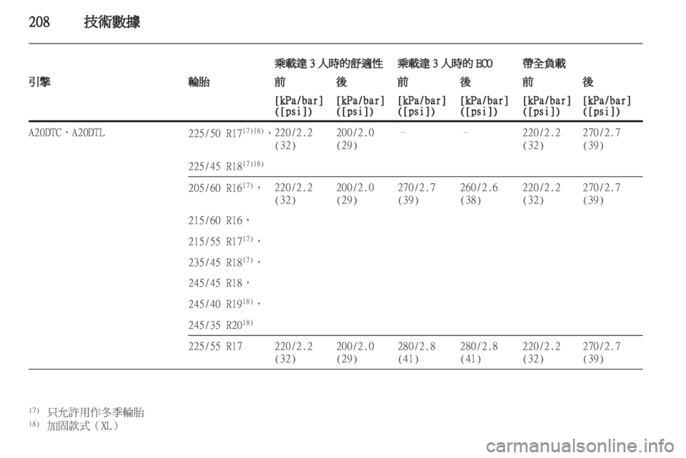 OPEL INSIGNIA 2011.5  车主手册 (in Chinese) 
