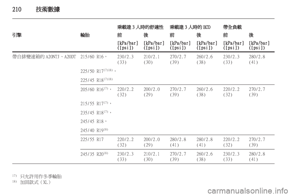 OPEL INSIGNIA 2011.5  车主手册 (in Chinese) 