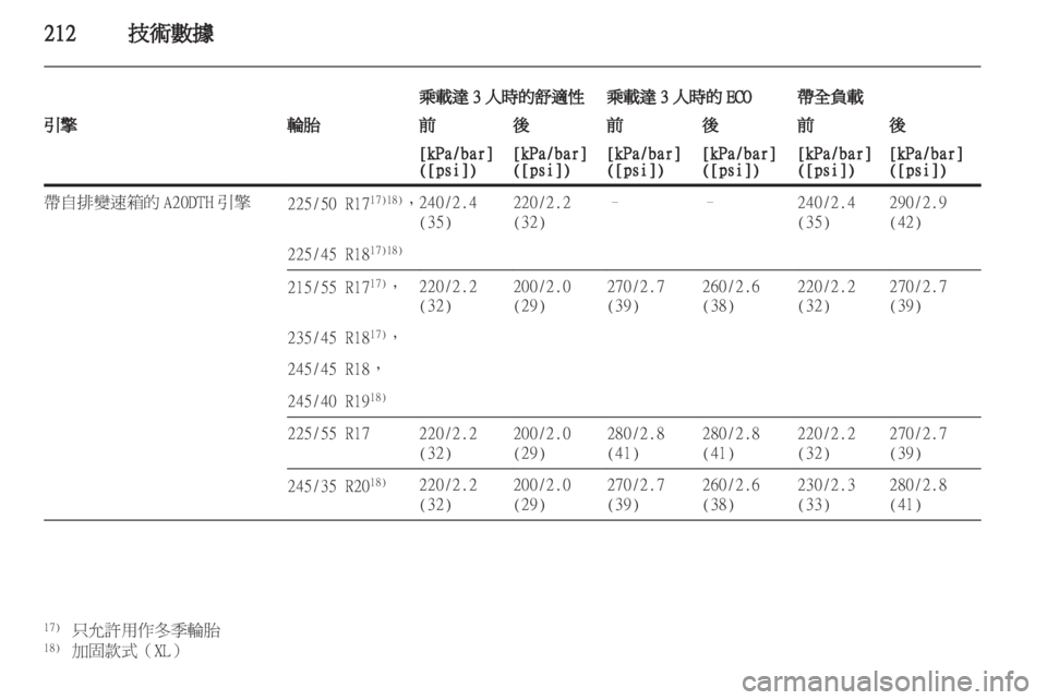 OPEL INSIGNIA 2011.5  车主手册 (in Chinese) 