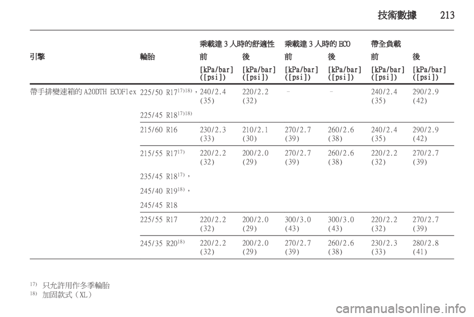 OPEL INSIGNIA 2011.5  车主手册 (in Chinese) 