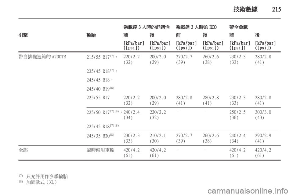 OPEL INSIGNIA 2011.5  车主手册 (in Chinese) 