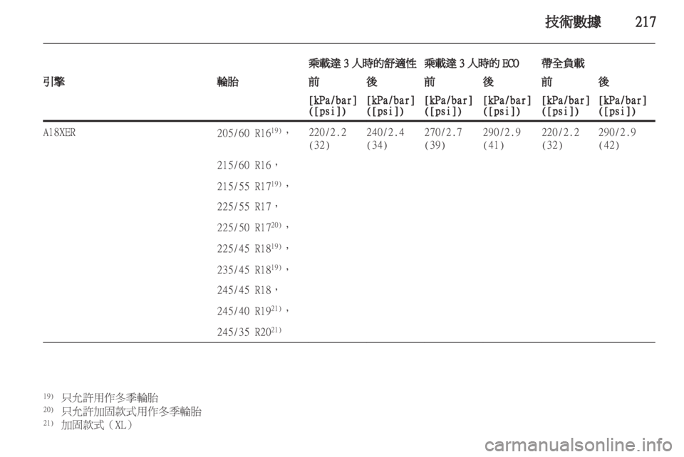 OPEL INSIGNIA 2011.5  车主手册 (in Chinese) 